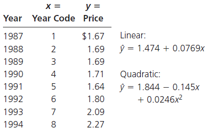 y = х Year Year Code Price Linear: $1.67 1987 ý = 1.474 + 0.0769x 1988 2 1.69 1.69 1989 3 Quadratic: 1990 4 1.71 ý = 