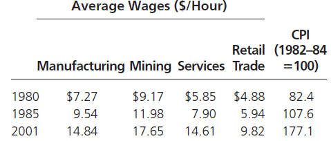 Average Wages ($/Hour) CPI Retail (1982–84 Manufacturing Mining Services Trade =100) $7.27 $9.17 $5.85 $4.88 1980 82.4