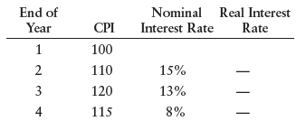 End of Nominal Real Interest Year CPI Interest Rate Rate 100 110 15% 120 13% 4 115 8% 2. 