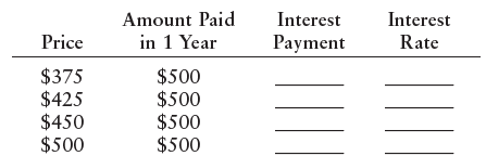 Amount Paid in 1 Year Interest Interest Rate Price Payment $375 $425 $450 $500 $500 $500 $500 $500 