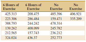 6 Hours of Exercise 6 Hours of Exercise No Exercise No Exercise 406.921 425.313 208.475 485.396 335.209 223.306 286.484 
