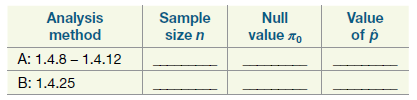 Sample Null value Ao Value Analysis method of p size n A: 1.4.8 – 1.4.12 B: 1.4.25 