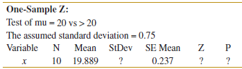 One-Sample Z: Test of mu = 20 vs > 20 The assumed standard deviation = 0.75 Mean StDev SE Mean Variable N 10 19.889 0.23