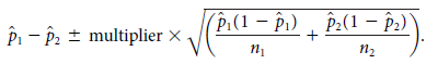 (Pi(1 – P1) , P2(1 - .) Pi - P2 + multiplier X п п2 