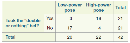 Low-power High-power pose Total pose Yes 3 21 Took the 