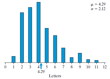 H = 4.29 = 2.12 T. 1 2 3 4T 5 6 7 8 9 10 11 12 4.29 Letters 