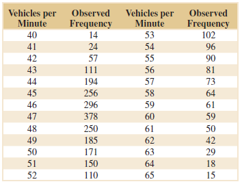 Vehicles per Observed Minute Vehicles per Observed Minute Frequency Frequency 40 14 53 102 41 24 54 96 42 57 55 90 43 11