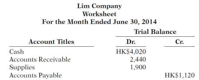 Lim Company Worksheet For the Month Ended June 30, 2014 Trial Balance Dr. Account Titles Cr. Cash HK$4,020 2,440 1,900 A