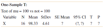 One-Sample T: Test of mu = 100 vs not = 100 Variable N Mean StDev SE Mean 95% CI T P 16 98.33 4.61 (?, ?) ? ? ? ? х 