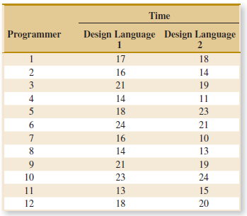 Time Programmer Design Language Design Language 2 17 18 2 16 14 3 21 19 4 14 11 18 23 24 21 16 10 8. 14 13 21 19 10 23 2