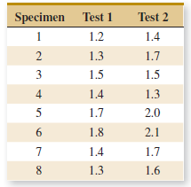 Specimen Test 1 Test 2 1.2 1.4 2 1.3 1.7 3 1.5 1.5 1.4 1.3 5 1.7 2.0 1.8 2.1 1.4 1.7 8 1.3 1.6 