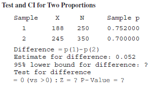 Test and CI for Two Proportions Sample Sample p 188 250 0.752000 2 245 350 0.700000 Difference =p(1)-p(2) Estimate for d