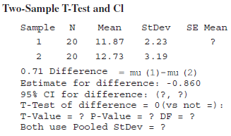 Two-Sample T-Test and Cl Sample SE Mean Mean StDev 20 11.87 2.23 12.73 20 3.19 0.71 Difference = mu (1)-mu (2) Estimate 