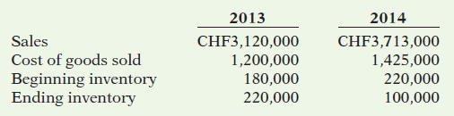 2014 2013 Sales Cost of goods sold Beginning inventory CHF3,120,000 1,200,000 CHF3,713,000 1,425,000 180,000 220,000 220