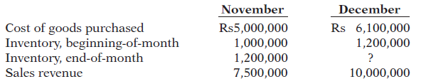 December November Cost of goods purchased Inventory, beginning-of-month Inventory, end-of-month Rs5,000,000 1,000,000 Rs
