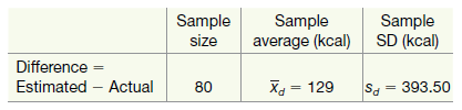 Sample Sample average (kcal) SD (kcal) Sample size Difference Estimated – Actual Xa = 129 Sa = 393.50 80 
