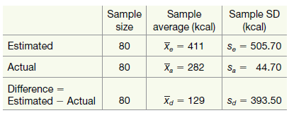 Sample SD (kcal) Sample Sample average (kcal) size Estimated X, = 411 X, = 282 80 80 S, = 505.70 Se Actual 44.70 Sa 80 D