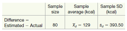 Sample SD (kcal) Sample Sample average (kcal) size Difference Estimated – Actual 80 X = 129 393.50 