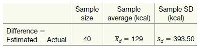 Sample size Sample average (kcal) Sample SD (kcal) Difference Estimated – Actual 40 X = 129 Sa = 393.50 