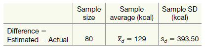 Sample SD (kcal) Sample average (kcal) Sample size Difference Estimated – Actual X = 129 Sa = 393.50 80 