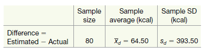 Sample SD (kcal) Sample Sample average (kcal) size Difference = Estimated – Actual X = 64.50 393.50 Sa = 393.50 