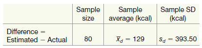 Sample size Sample average (kcal) Sample SD (kcal) Difference Estimated – Actual %3! 80 Sd Xa = 129 Sa = 393.50 393.50