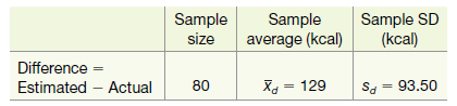 Sample SD (kcal) Sample Sample average (kcal) size Difference = Estimated – Actual Xa = 129 93.50 Sa = 93.50 80 