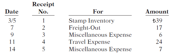 Receipt No. Amount Date For 1 3/5 Stamp Inventory Freight-Out Miscellaneous Expense Travel Expense Miscellaneous Expense