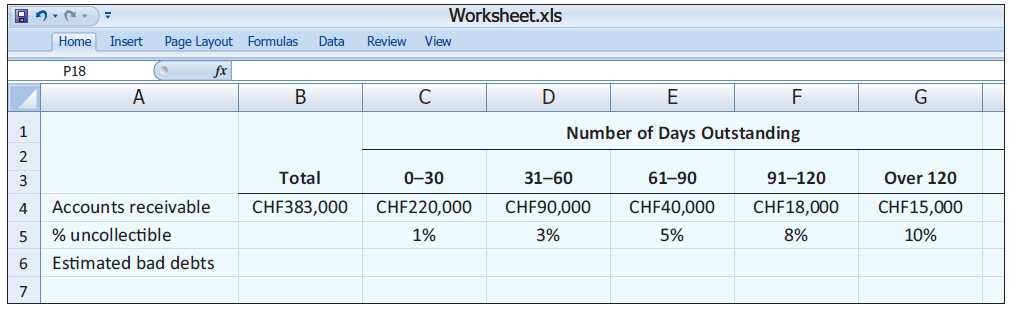Worksheet.xls Review Page Layout Formulas Home Insert Data View P18 fx Number of Days Outstanding Total 31-60 3 91-120 O