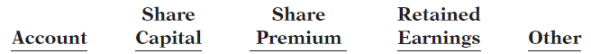 Retained Earnings Share Share Account Other Capital Premium 