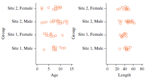 Site 2, Female - Site 2, Female 000 08008 Site 2, Male Site 2, Male - 80800 o Site 1, Female Site 1, Female - Site 1, Ma