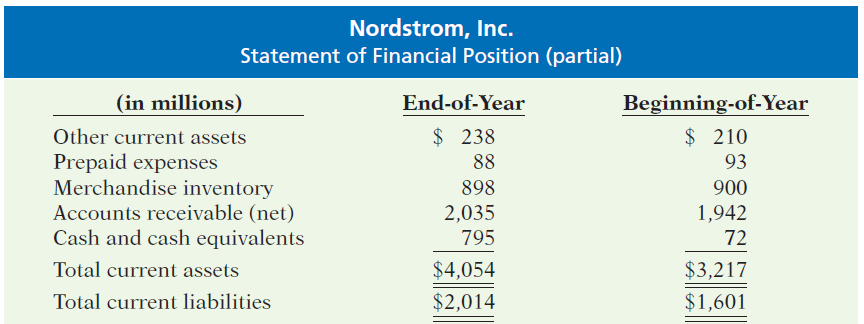 Nordstrom, Inc. Statement of Financial Position (partial) (in millions) Other current assets End-of-Year Beginning-of-Ye
