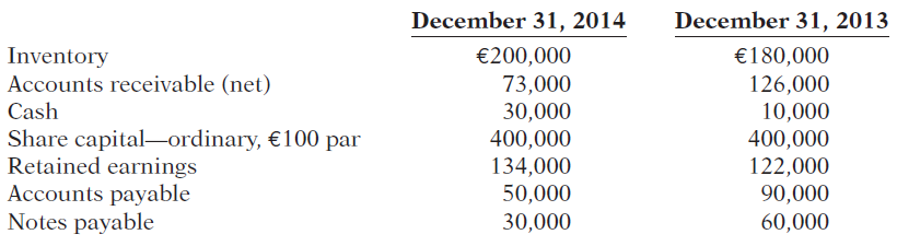 December 31, 2014 December 31, 2013 €200,000 Inventory Accounts receivable (net) Cash Share capital-ordinary, €100 p