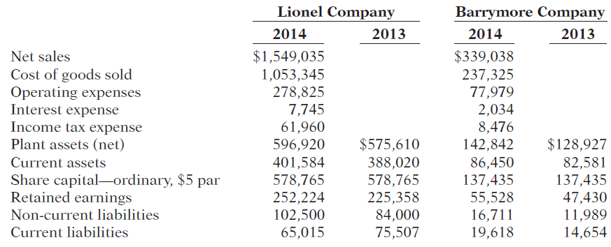Barrymore Company Lionel Company 2013 2014 2014 2013 $339,038 Net sales $1,549,035 1,053,345 278,825 7,745 61,960 Cost o