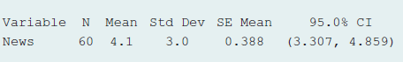 Variable N News Mean Std Dev SE Mean 95.0% CI (3.307, 4.859) 0.388 4.1 60 3.0 