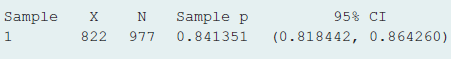 Sample 95% CI (0.818442, 0.864260) Sample p 977 822 0.841351 