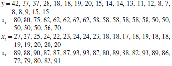 y = 42, 37, 37, 28, 18, 18, 19, 20, 15, 14, 14, 13, 11, 12, 8, 7, 8, 8, 9, 15, 15 x, = 80, 80, 75, 62, 62, 62, 62, 62, 5