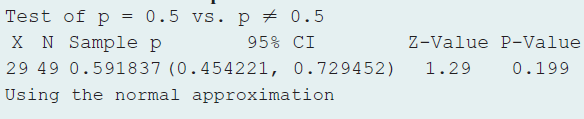 Test of p = 0.5 vs. p + 0.5 X N Sample p |29 49 0.591837 (0.454221, 0.729452) 95% CI Z-Value P-Value 1.29 0.199 Using th