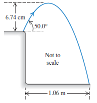 6.74 cm 50.0° Not to scale 1.06 m 