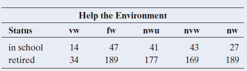 Help the Environment Status nwu fw nvw 43 169 41 177 14 in school retired 27 47 189 189 34 
