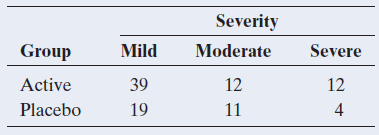 Severity Moderate Group Mild Severe Active Placebo 39 12 11 12 19 4 