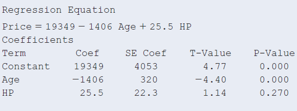 Regression Equation Price = 19349 – 1406 Age + 25.5 HP Coefficients P-Value Term Coef SE Coef T-Value Constant 19349 4