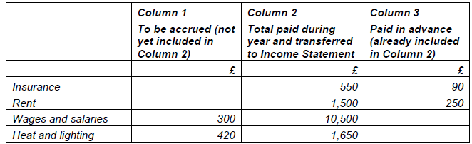 Column 2 Column 1 Column 3 Paid in advance (already included in Column 2) To be accrued (not yet included in Column 2) T