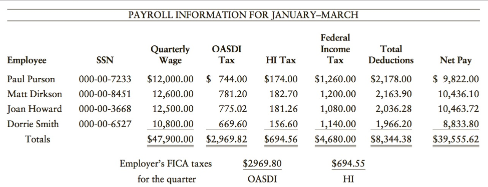 PAYROLL INFORMATION FOR JANUARY-MARCH Federal Income OASDI Total Deductions Quarterly Wage Net Pay Employee Tax SSN НI 