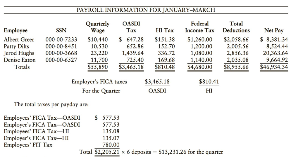 PAYROLL INFORMATION FOR JANUARY-MARCH Quarterly Wage OASDI Federal Total НI Тах Net Pay Deductions Employee SSN Та