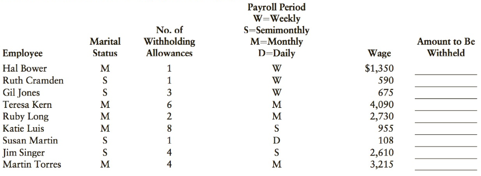 Payroll Period W=Weekly No. of Withholding S=Semimonthly Amount to Be Withheld Marital Status M=Monthly D=Daily Employee