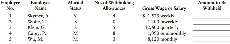 No. of Withholding Amount to Be Withheld Employee No. Employee Marital Status Gross Wage or Salary $ 1,575 weekly 1,200 