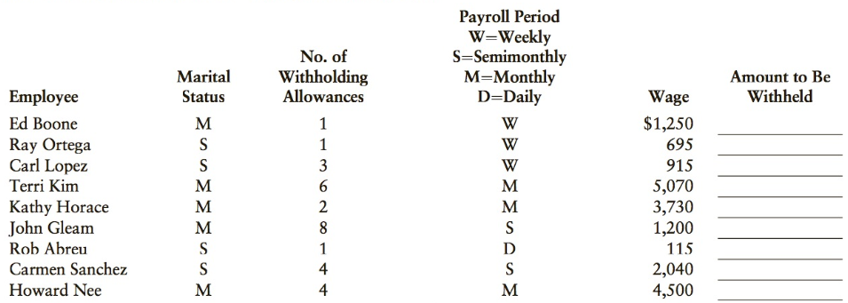 Payroll Period W=Weekly No. of S=Semimonthly M=Monthly Marital Status Amount to Be Withholding Allowances Wage D=Daily W