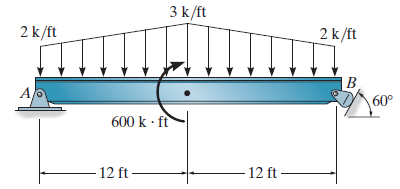 3 k/ft 2 k/ft 2 k/ft |B, 60° 600 k · ft 12 ft 12 ft 