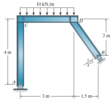 10 kN/m IC B. 4 m –1.5 m- 3 m - 